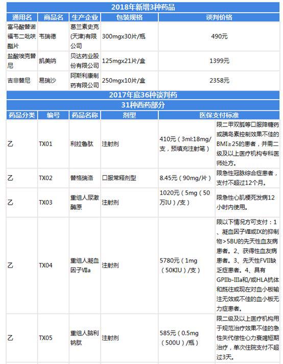 中国没药？国人求购日本痛风“神药”，日企上演现实版“我不是药神”