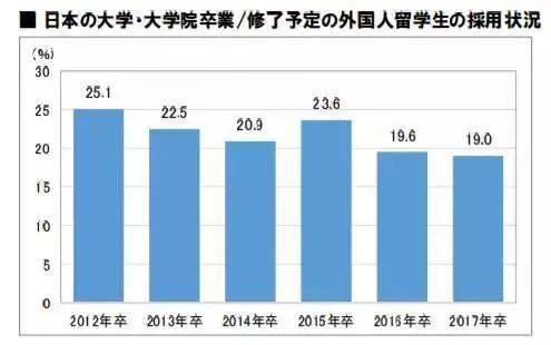 94万！2017日本新生人口历史最低，赴日留学就职创新高！