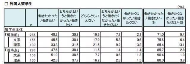 94万！2017日本新生人口历史最低，赴日留学就职创新高！