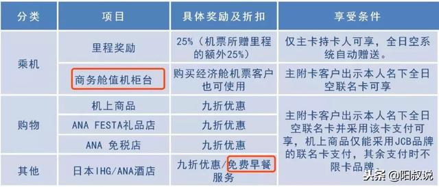 去日本这张全日空联名卡肯定用的上