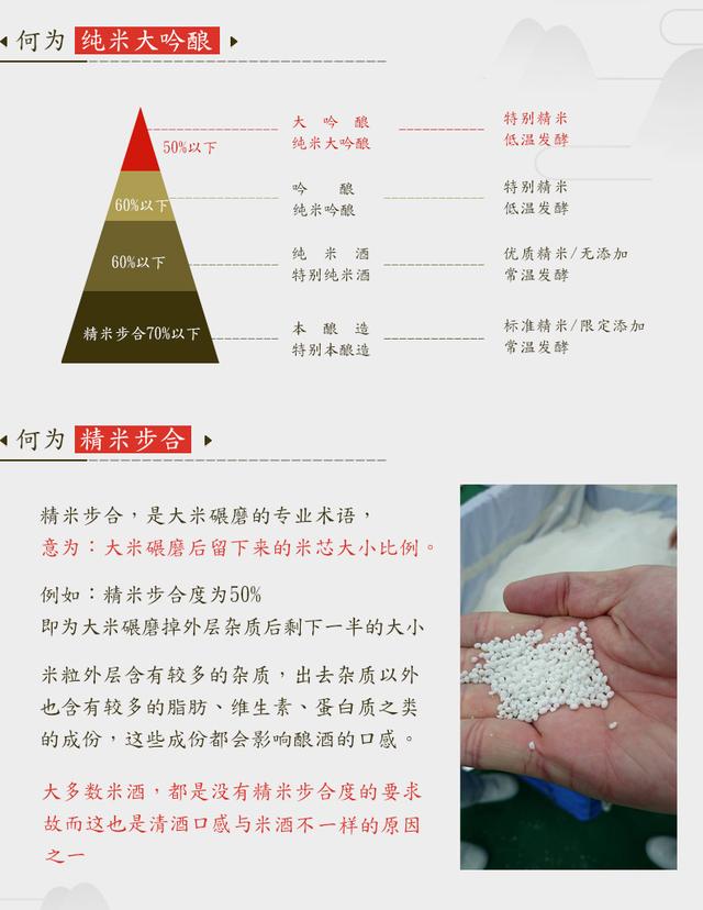 清酒中拉菲的前世今生