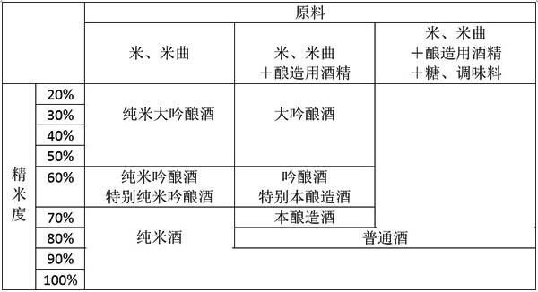 清酒中拉菲的前世今生