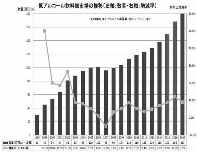 低度酒饮料受欢迎，日本三得利旗下HOROYOI正式进入中国