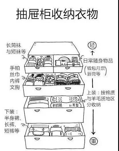 日本“收纳女王”近藤麻理惠的整理大全！通篇干货，火速收藏！