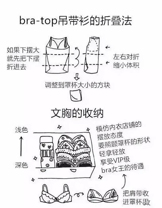 日本“收纳女王”近藤麻理惠的整理大全！通篇干货，火速收藏！