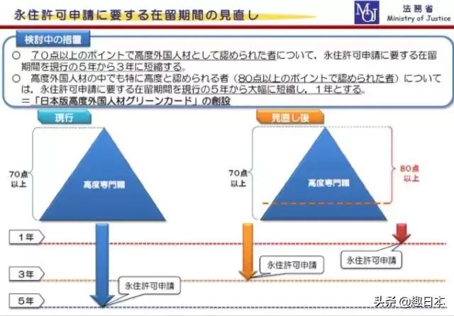 日本永住资格再度放宽【最快仅需1年】10年拿永住那叫以前！