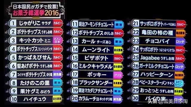 日本零食年度决选！这30款最好吃！