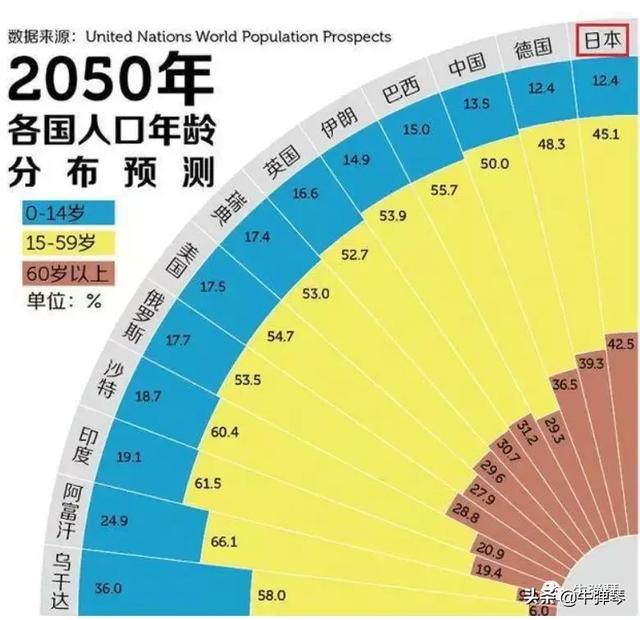 这才是日本最可怕的危机，悲剧不可逆转！