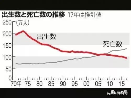 这才是日本最可怕的危机，悲剧不可逆转！