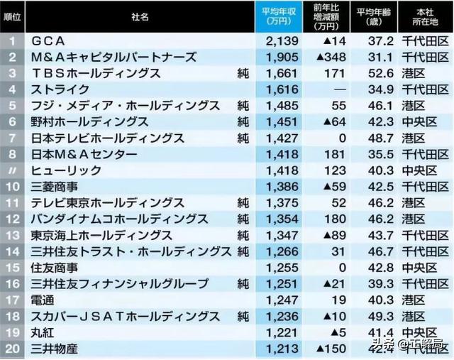 离开首都就给你300万：“黑洞”东京，正在吞噬日本