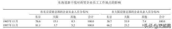 离开首都就给你300万：“黑洞”东京，正在吞噬日本