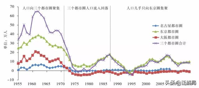 离开首都就给你300万：“黑洞”东京，正在吞噬日本