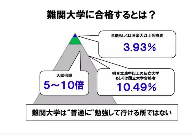 日本留学：找份好工作有多难？揭秘日本知名企业入社难度排行榜！