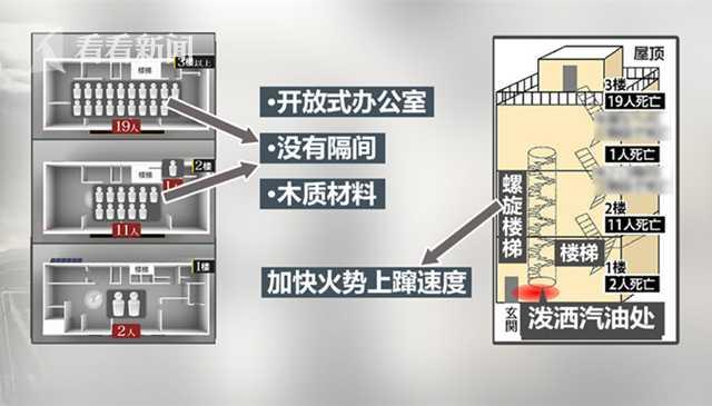 京都动画纵火案细节披露：内部无法打开！逃生门变死路