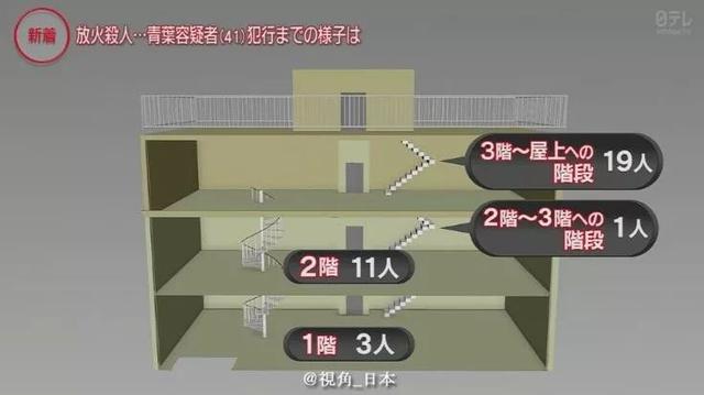 京都纵火男子乘直升机转院至大阪 纵火事件过程CG还原