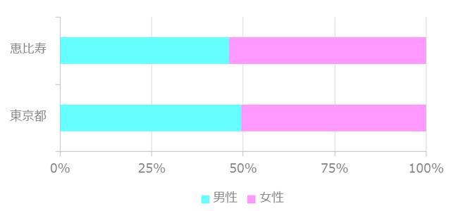 2019年日本“最想居住的街道”排行榜出炉，吉祥寺不是第一？