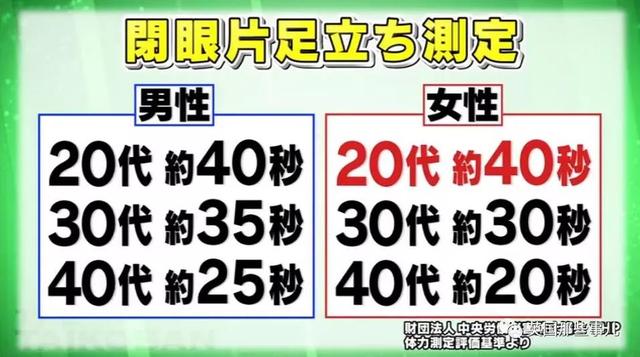 有个细长美腿，可是站几分钟就累得不行？这生活习惯也太邋遢了啊