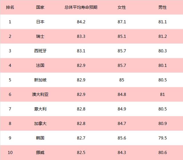 世卫组织：日本人不运动，却最健康长寿！原因值得深思