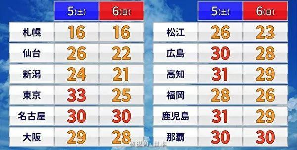 消费税增长前日本人最想买的和断货最多的生活品是？& 东京新宿站质问乘客的道德心