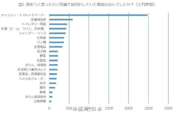 消费税增长前日本人最想买的和断货最多的生活品是？& 东京新宿站质问乘客的道德心