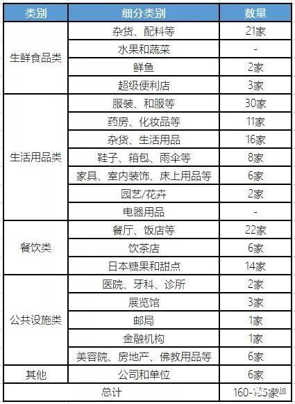 每年800万游客 日本巢鸭街缘何成为老年人的购物天堂？