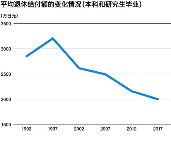 每5个男人里，就有1个打光棍到死：日本这次真急了