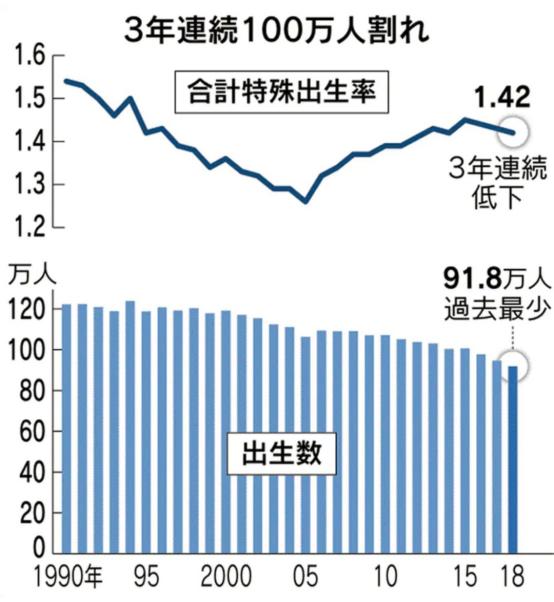 每5个男人里，就有1个打光棍到死：日本这次真急了