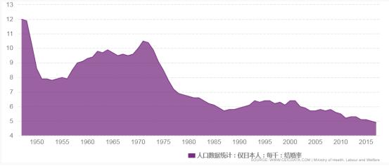 每5个男人里，就有1个打光棍到死：日本这次真急了