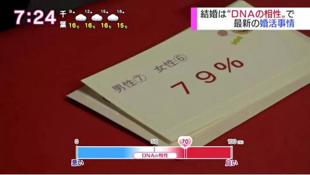 每5个男人里，就有1个打光棍到死：日本这次真急了