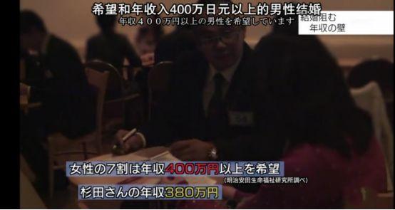 每5个男人里，就有1个打光棍到死：日本这次真急了