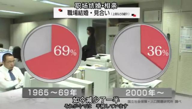 每5个男人里，就有1个打光棍到死：日本这次真急了