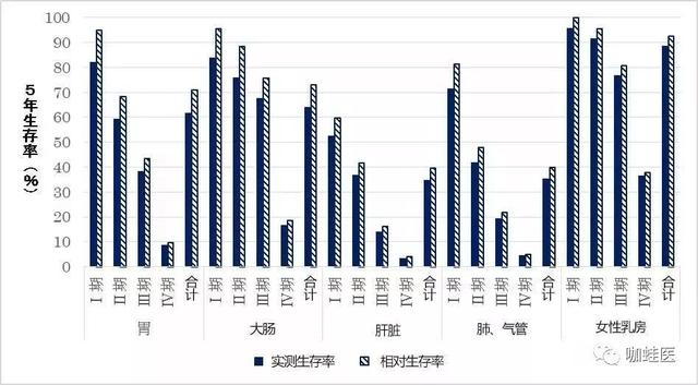 转需！日本癌症手术最强医院排名