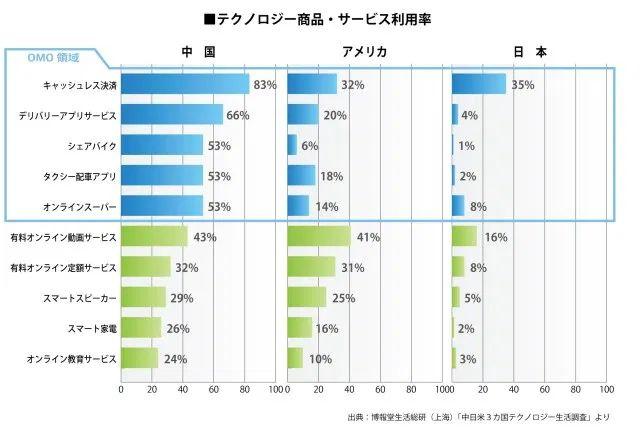 日本互联网生活图鉴：在东京能过上和国内一样的互联网生活吗？