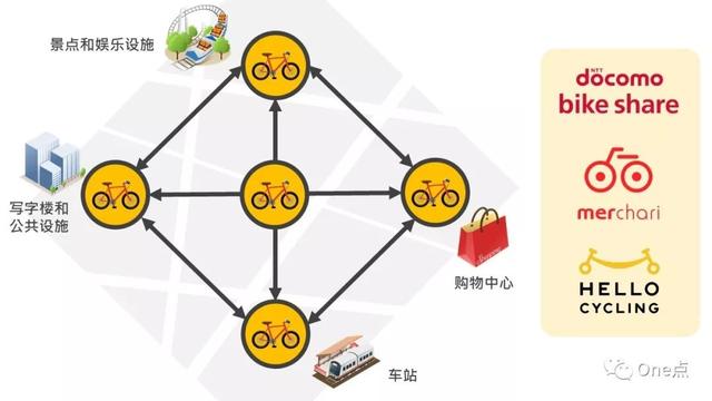 日本互联网生活图鉴：在东京能过上和国内一样的互联网生活吗？