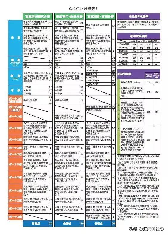 4个月就能拿的日本“高度人才签证”，了解下？