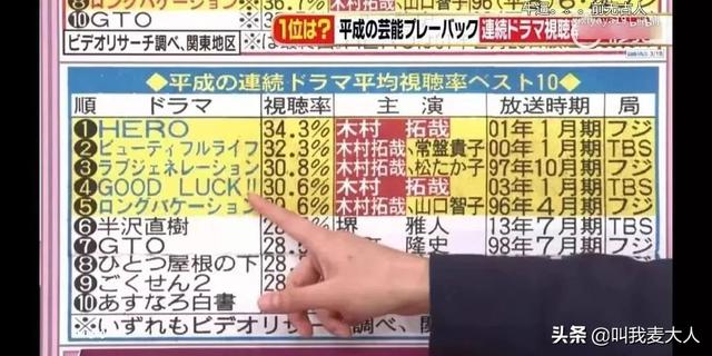 47岁木村拓哉和49岁妻子恩爱19年0绯闻，却被日媒评为最讨厌夫妇