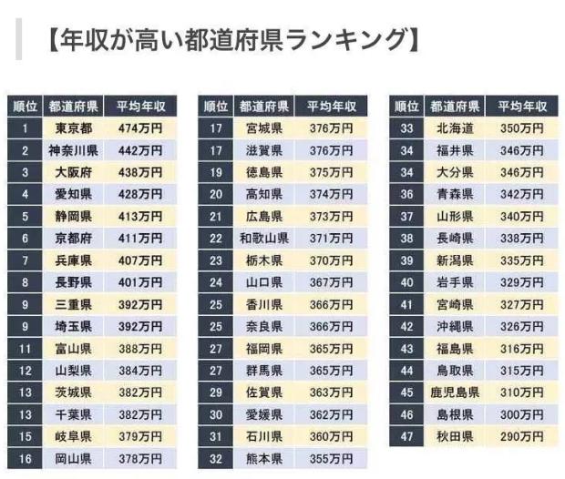 上班族在日本养孩子有多难？普通家庭每月开销至少48万...