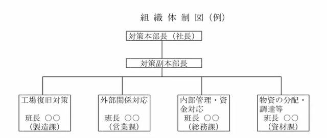 日本企业是如何应对新型肺炎疫情的？