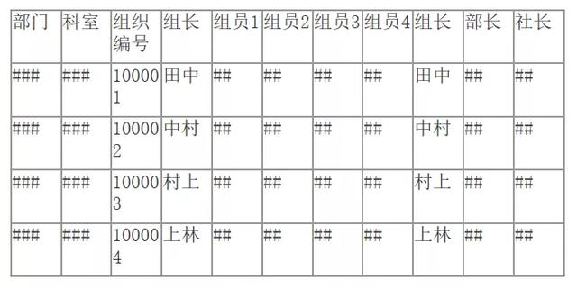 日本企业是如何应对新型肺炎疫情的？