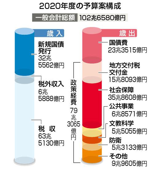 会哭的孩子有奶吃，日本将取消30万日元补贴，改为每人发10万日元