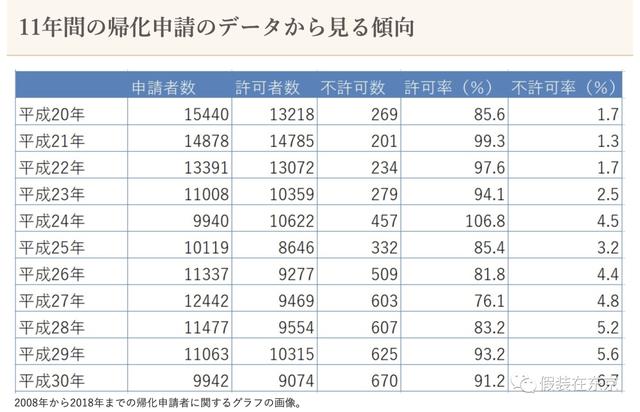 在日华人们的纠结：永驻还是归化？