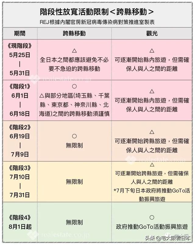 日本国内何時解封？将分階段每3周放宽限制 具体日程表