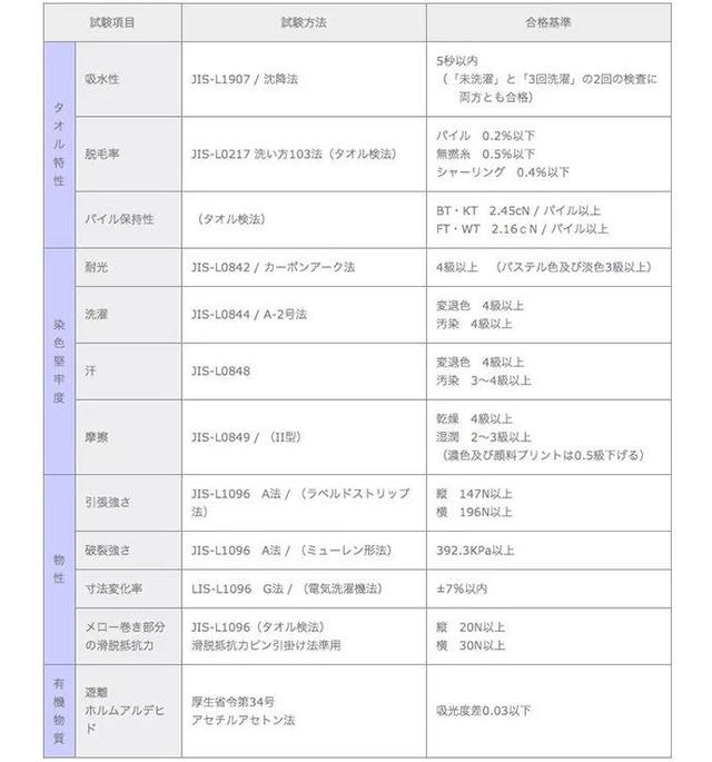 日本优衣库总监出走创业，打造“国民级”毛巾！24小时狂卖12万条