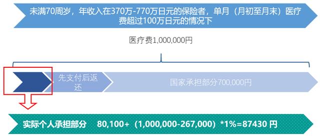 隐形高福利国家-日本福利全解析（医疗福利）