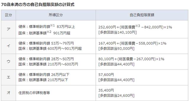 隐形高福利国家-日本福利全解析（医疗福利）