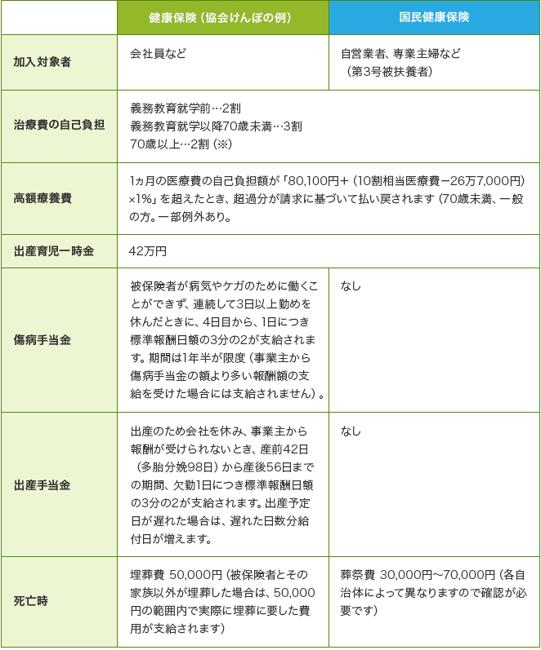 隐形高福利国家-日本福利全解析（医疗福利）