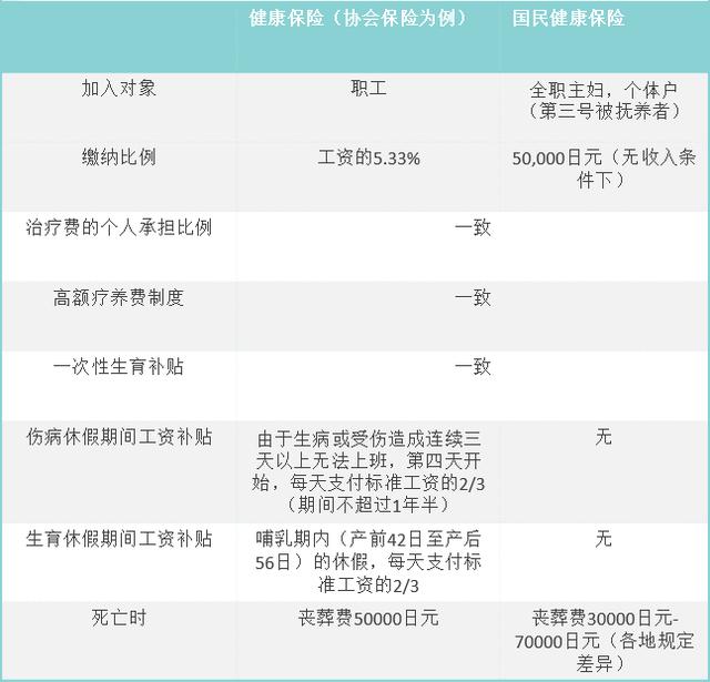 隐形高福利国家-日本福利全解析（医疗福利）