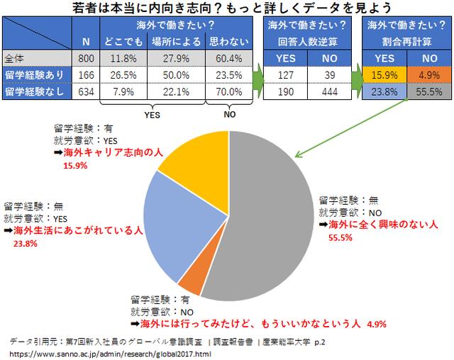 如何与“对海外无感”的日本人交朋友？谈谈日本年轻人的内向意识