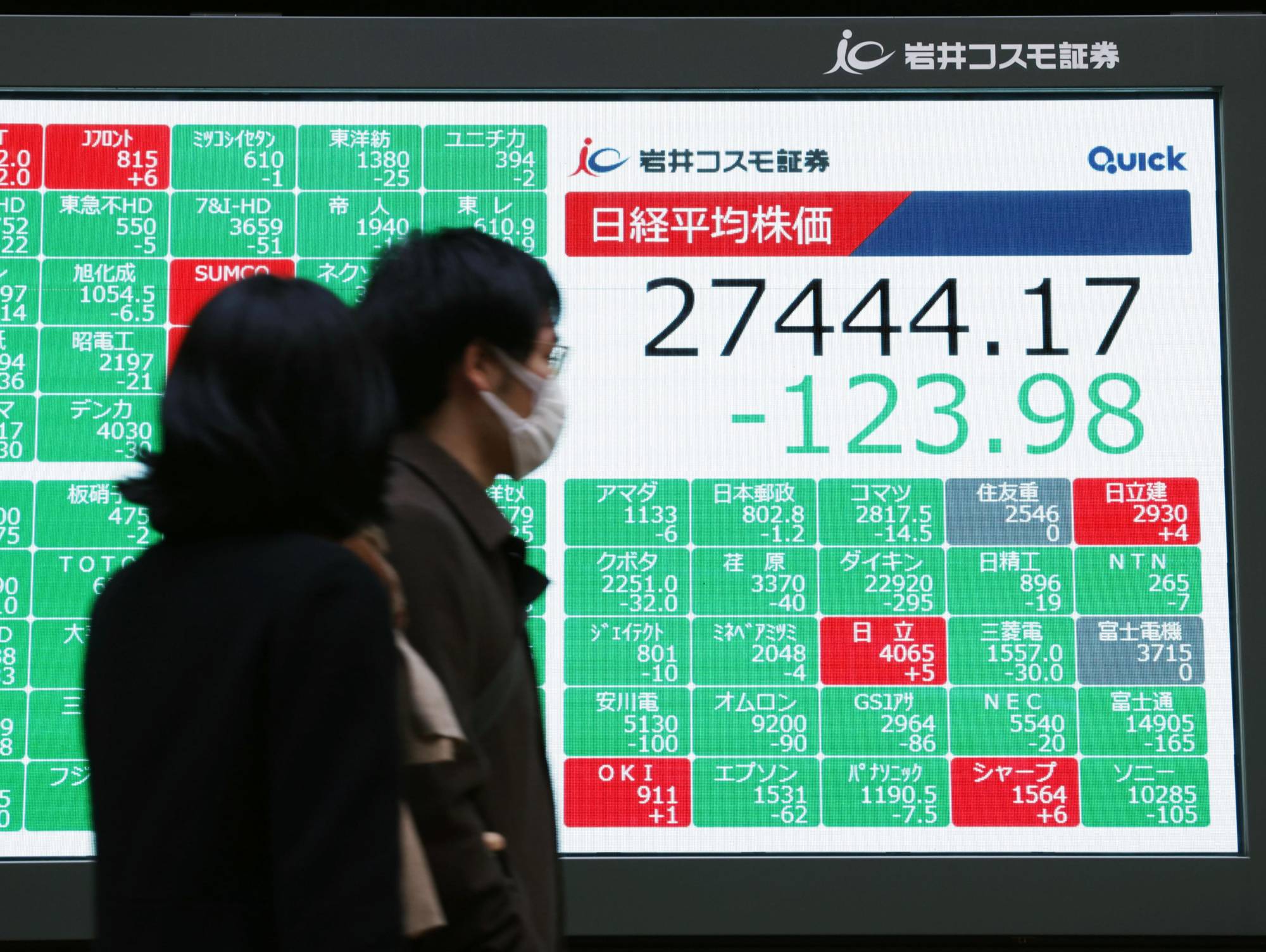 A monitor in Tokyo shows the 225-issue Nikkei stock average marking the highest year-end close since 1989 on Wednesday. | KYODO