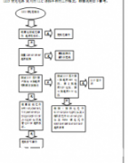 海尔液晶电视维修服务手册LS65A51U65H3U65A5U65K5_96